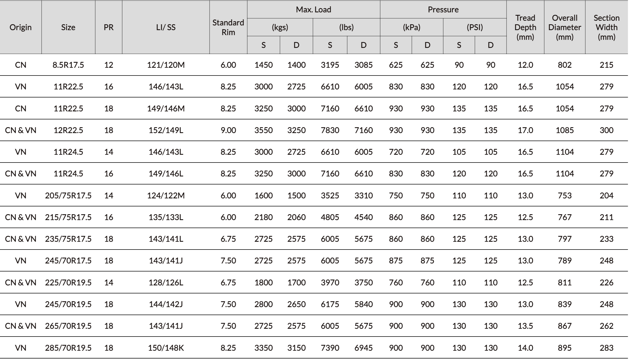 BF188 characteristics