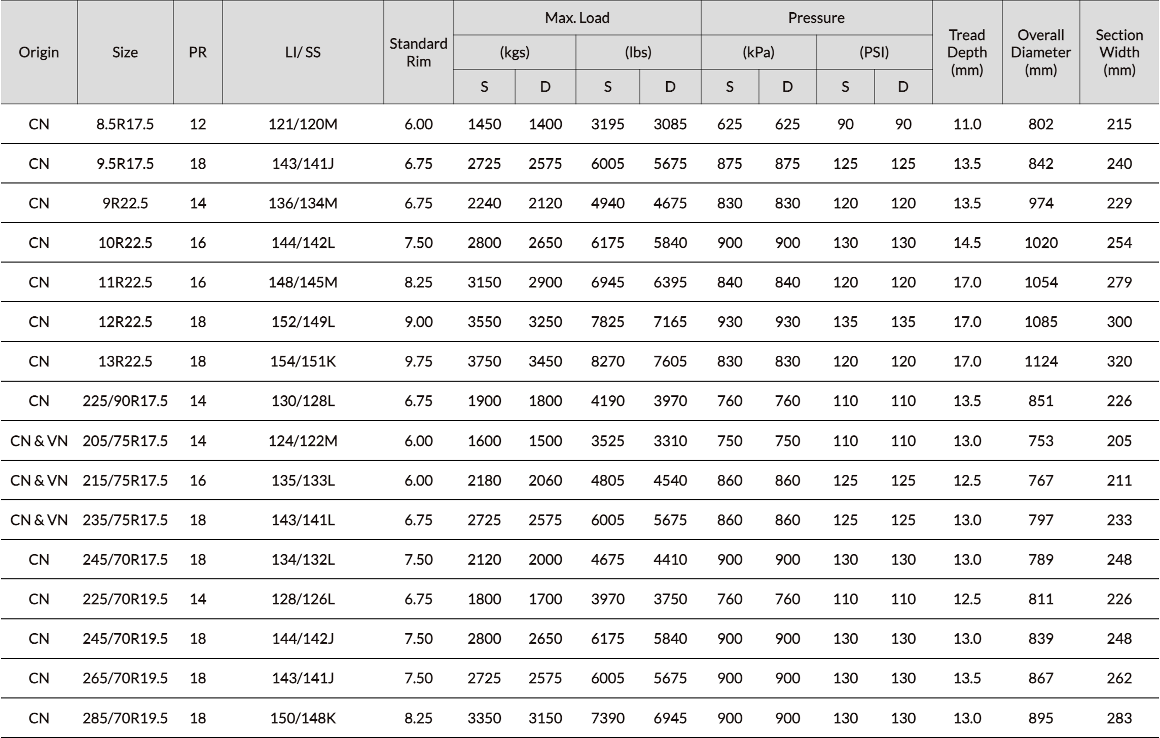 BT165 characteristics