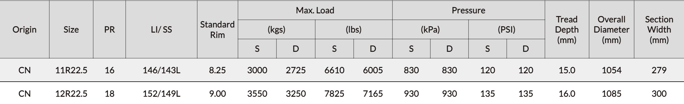 BT168 characteristics
