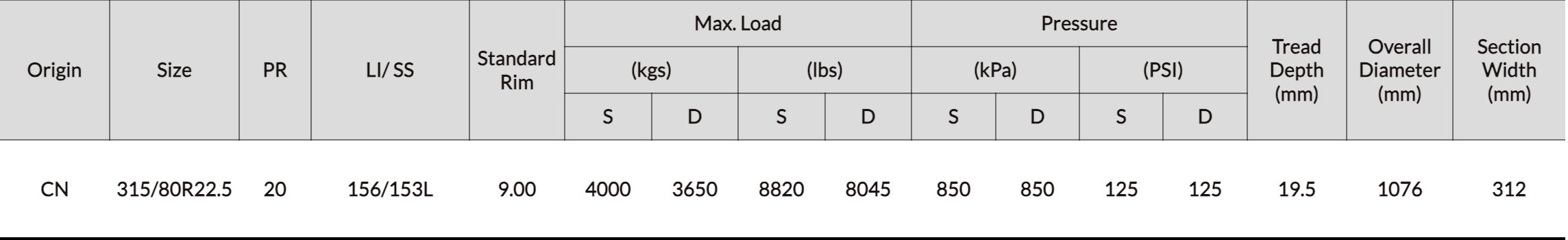 BD176 characteristics