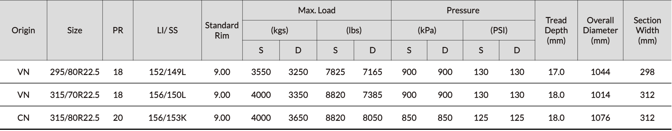 BD165 characteristics