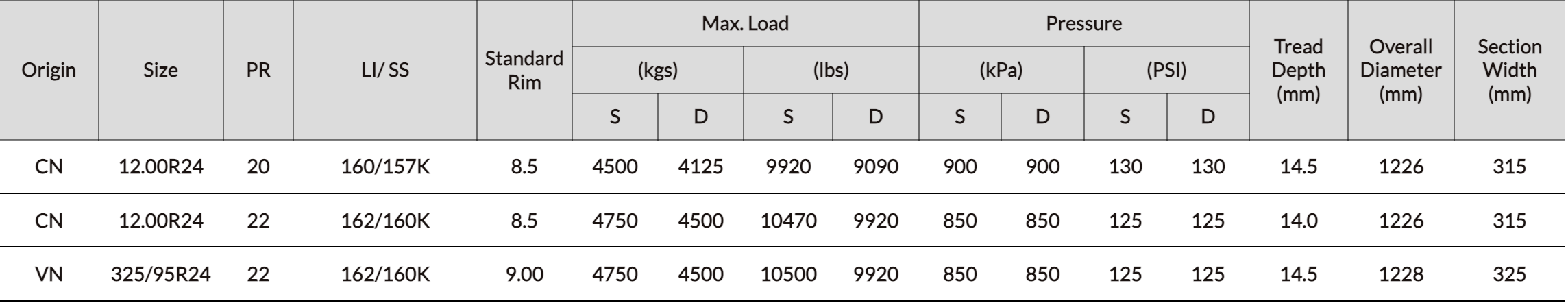 BA106 characteristics