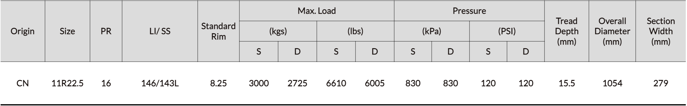 BA162 characteristics