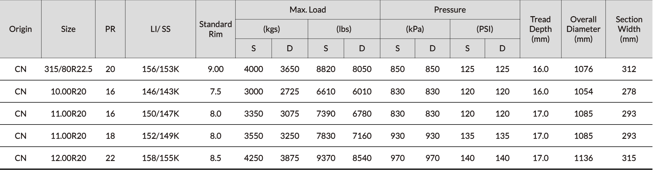 BA202 characteristics