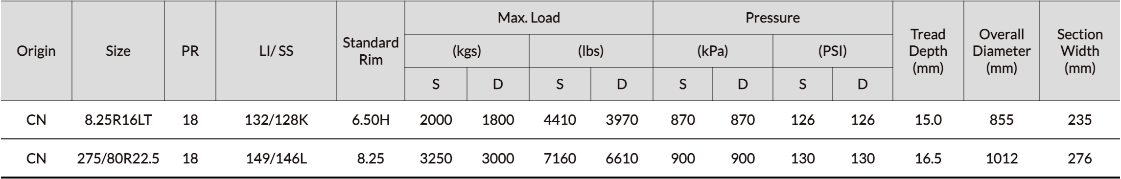 BA208 characteristics
