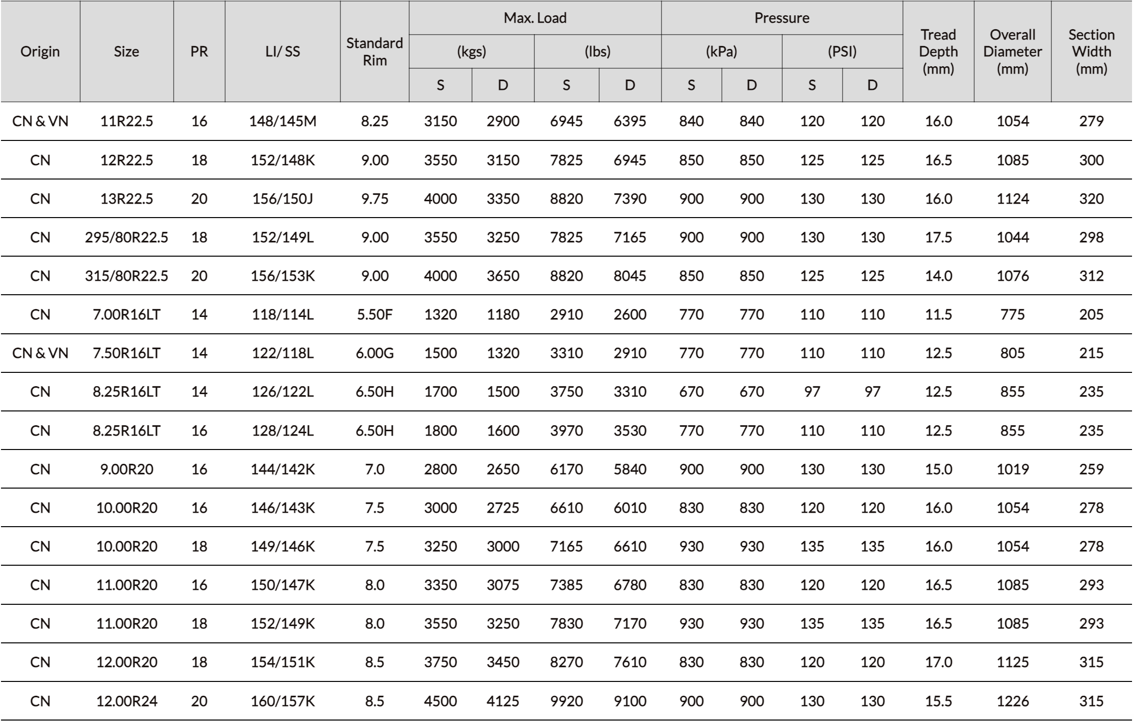 BLR01 characteristics