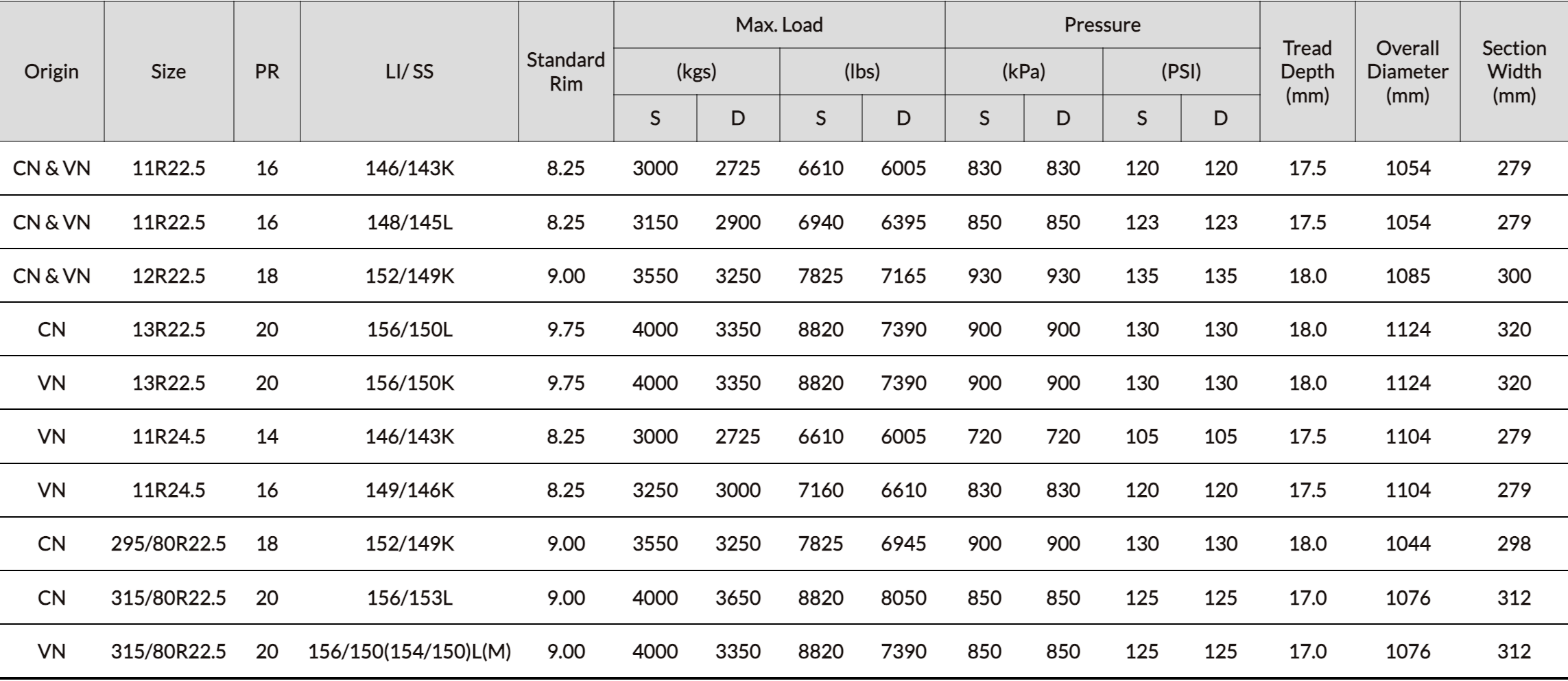 BA220 characteristics