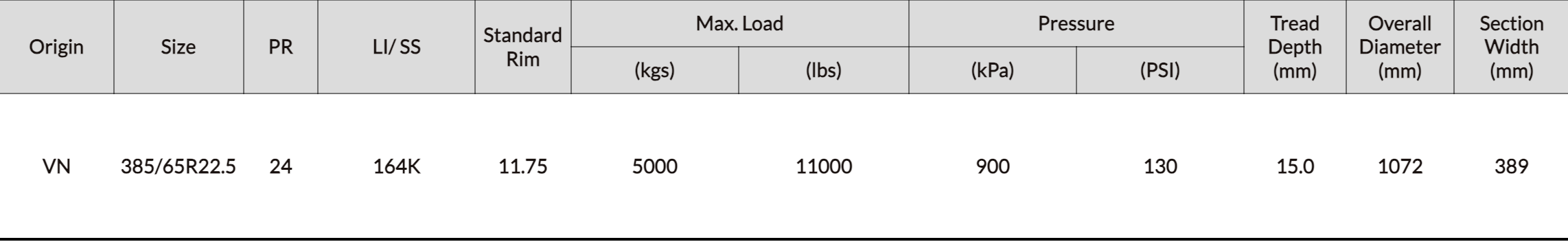 BW293 characteristics